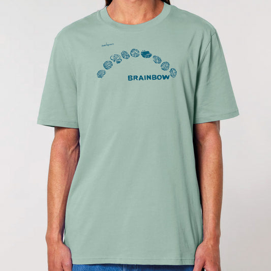Brainbow